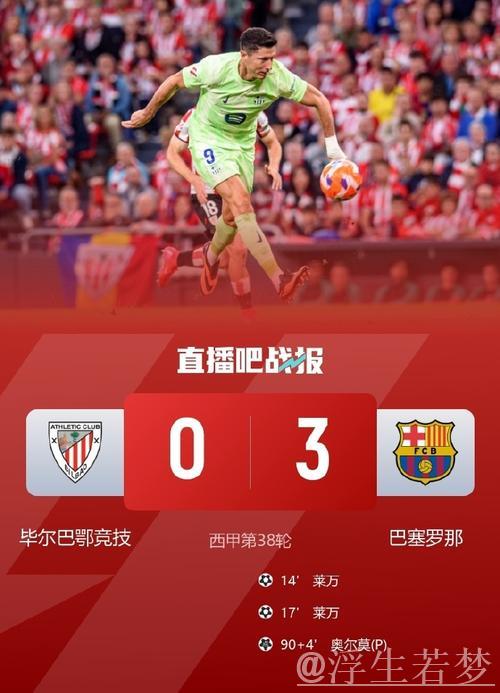 西甲-巴萨客场3-0胜毕巴收官赛季夺冠 莱万双响带来102球纪录